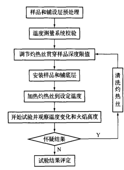 灼热丝2_副本.jpg